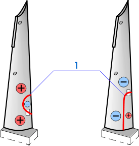 SC lines detected on the surface of the blades #32 and #33.